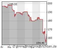 First Solar kann Umsatz deutlich steigern und erzielt Gewinn - warum die Aktie dennoch fällt