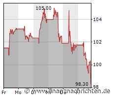 Sanofi-Aktie an der Börse auf der Verliererseite: Börsenkurs fällt deutlich