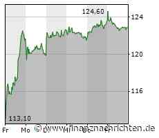 SAP stärkt Position in den USA mit der Eröffnung eines Bürokomplexes in San Francisco