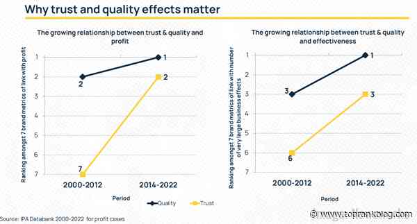 Elevate B2B Marketing News: B2B Intent Data, LinkedIn’s New CTA Buttons, Marketing’s Rising Role, & Top Social Platform Study