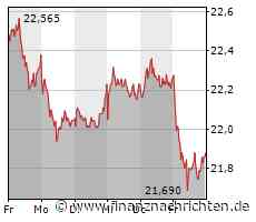 3.Liga live bei MagentaSport ab 13.45 Uhr / Coupe de France-Finale am Samstag ab 20.50 Uhr live / 4:1 gegen HFC! "Die hatten richtig Bock, zu zocken" - Mannheim setzt Aufstiegskonkurrenz unter Druck