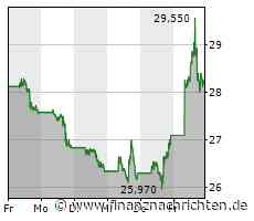 US-Börsen legen zu - Intel-Quartalszahlen überzeugen