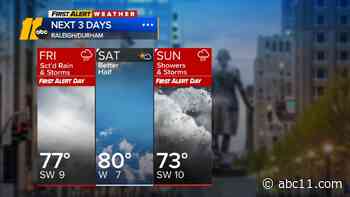 Evening severe weather risk