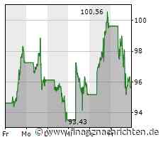 Rollen-Tausch: Amazon schwach, Intel stark; Top- und Flop-Aktien des Monats im Nasdaq 100 ...
