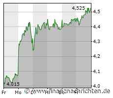 1. Bundesliga: Bochum und Borussia Dortmund unentschieden