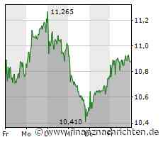 Nordex punktet erneut mit Auftrag für die Lieferung und den Service von Windturbinen aus Litauen