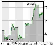 BYD Aktie: Credit Suisse zeigt sich für 2023 zuversichtlich für den E-Auto-Produzenten aus China