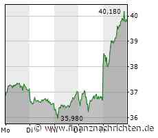 Covestro: Tages- und Wochengewinner im DAX!