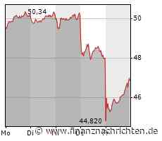 BASF-Aktie: Buy the Dividenden-Dip?