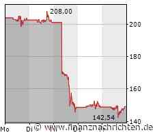 Jumping the ship und Taking Profits bei wikifolio 29.04.23: Enphase Energy und Software AG