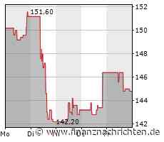Fazits zu Mayr-Melnhof, Polytec, A1 Telekom Austria ...