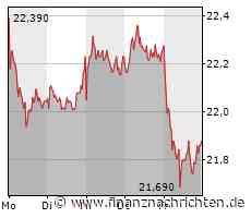 Deutsche Telekom: Das sagt JPMorgan zu den T-Mobile-Zahlen