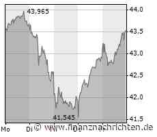 DEUTSCHE POST IM FOKUS: Chefwechsel im Blick
