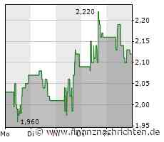 Oatly-Aktie: Jetzt auf diesen Trend setzen?
