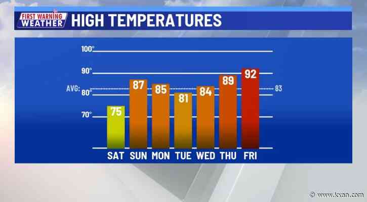 Sunshine and strong winds on your Saturday