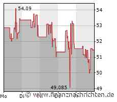 Roku: US-TV-Streaming-Plattform nahezu ohne Wachstum, aber mit hohem Verlust