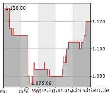 Samsung Electronics: Speicherchip- und Smartphone-Gigant hofft auf eine Erholung der Märkte im zweiten Halbjahr 2023