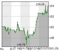Apple im siebten Himmel: Darauf kommt es Montag an!