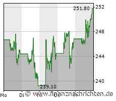 Nvidia konnte zuletzt überzeugen. Am Montag steht viel auf dem Spiel.