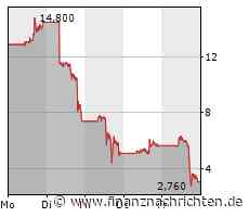Banken-Krise reloaded? Einlagensicherung wird wohl bei First Republic Bank eingreifen - und ...