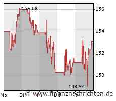 Exxon Mobil und Chevron: Es klingelt in der Kasse