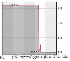 PTA-Adhoc: Wild Bunch AG: Verschiebung der Veröffentlichung des Jahres- und Konzernabschlusses 2022 - Laufende Verhandlungen mit Mehrheitsaktionär über weitere Finanzierungsunterstützung