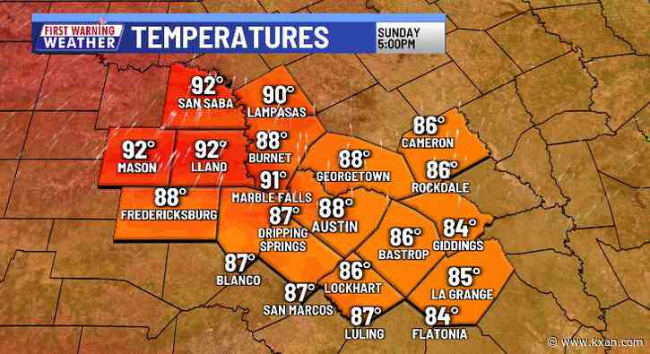 Warmer with less wind Sunday, more storms next week