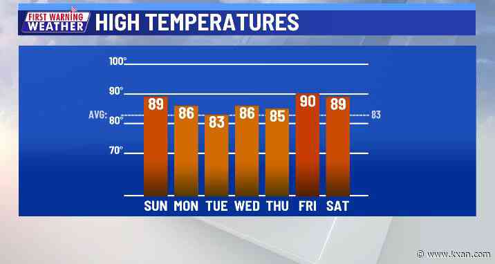 April ends bright, dry, and warm
