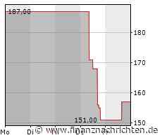 Morningstar: So finden Sie die besten ETFs für ihren Vermögensaufbau