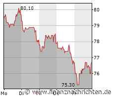 Hella: Automobilzulieferer wächst zweistellig und peilt für 2023 einen Umsatz von bis zu 8,5 Mrd. Euro an