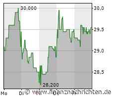 PSI AG: Infrastruktur-Softwareanbieter zeigt kaum Wachstum und fallende Margen