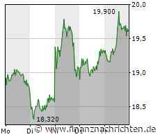 Vonovia vor entscheidender Woche!