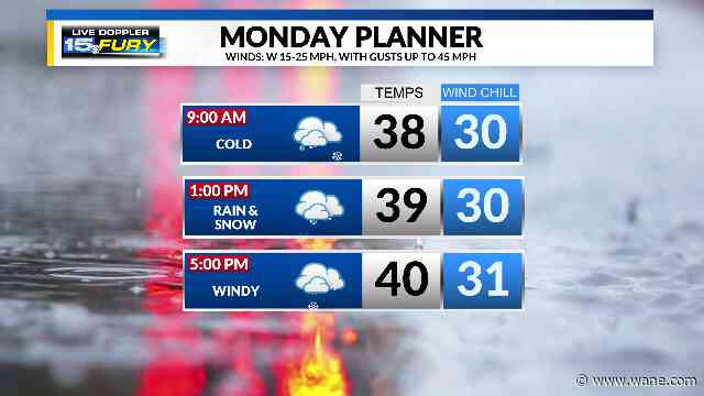 Cold, rainy, and breezy start to the month of May