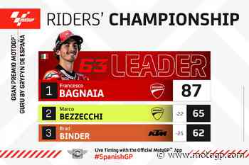 Il punto sul Campionato dopo Jerez