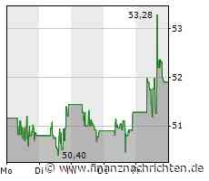 Agnico Eagle Mines Gewinn SINKT trotz steigendem Umsatz