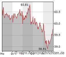 Dividendenbekanntmachungen (01.05.2023)