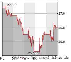 ROUNDUP/Aktien New York: Dow auf höchstem Stand seit Mitte Februar