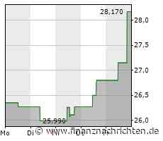 Kurs der Citizens Financial Group bricht ein