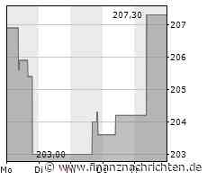 Constellation Brands-Aktie: Kurs steigt nur geringfügig