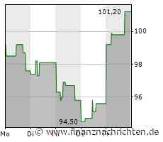 Kurs von Global Payments bricht ein