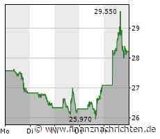 Aktie von Intel kann Vortagsniveau nicht halten