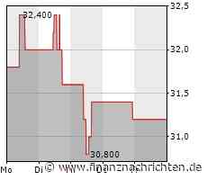 Kurs von Bath & Body Works fällt ab