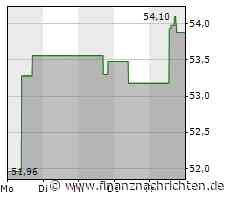 Molson Coors-Aktie mit Kursgewinnen