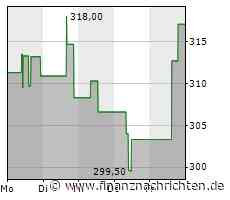 Kursverluste für das Wertpapier von Pool Corporation