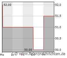 Leichte Zugewinne bei der Loews-Aktie