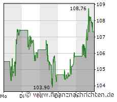 Aktien New York Schluss: Kaum verändert - Warten auf US-Zinsentscheidung