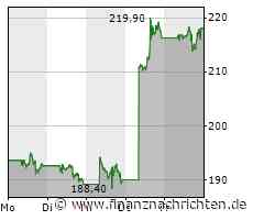 Schlussglocke: US-Börsen geben vor Zinsentscheid leicht nach; Nvidia stark, Meta weiter im ...