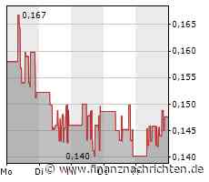 Innocan Pharma meldet Verkauf von 5.000 Einheiten und die Expansion in den litauischen, lettischen und estnischen Markt