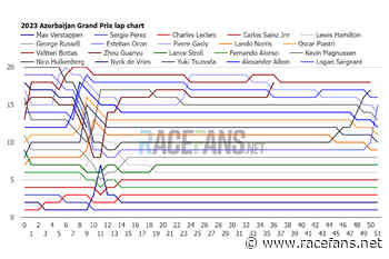 Did Red Bull have enough time to cancel pit stop which “hurt” Verstappen’s race? | 2023 Azerbaijan Grand Prix