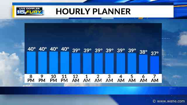 Tuesday chill, but warming up later in week